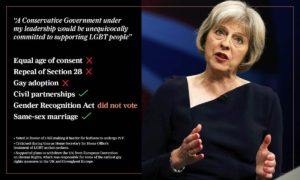 Weak and wobbly on LGBT Rights, Theresa Mays Proposal to  withdraw  fro  the Euro Court  is a real threat to LGBT Rights. Beware!